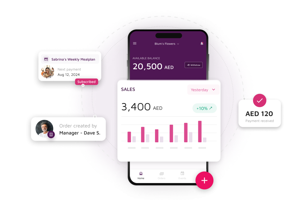 The Paymennt app showing a sales chart and available balance. A subscription modal, a new order by a team member and a successful payment notification