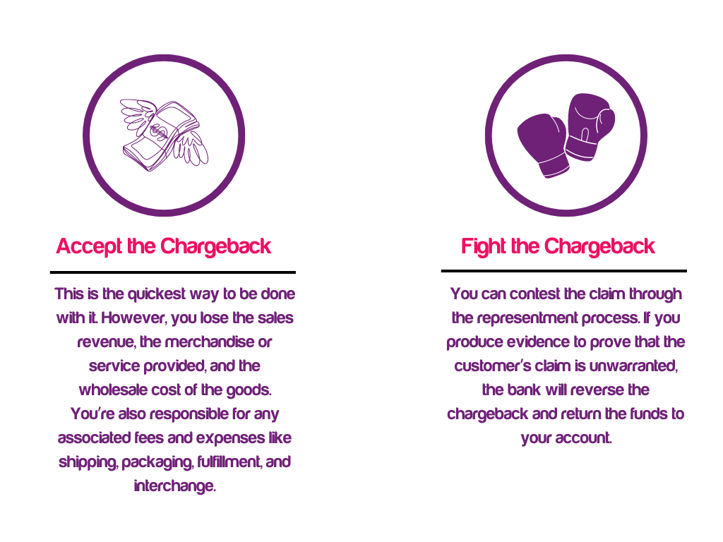 When faced with a chargeback, you have two options:

Accept the Chargeback: This is the quickest option but comes at a cost, including lost revenue, merchandise, and associated fees.

Represent the Chargeback: By providing evidence to disprove the customer's claim, you can potentially overturn the chargeback and recover the funds.