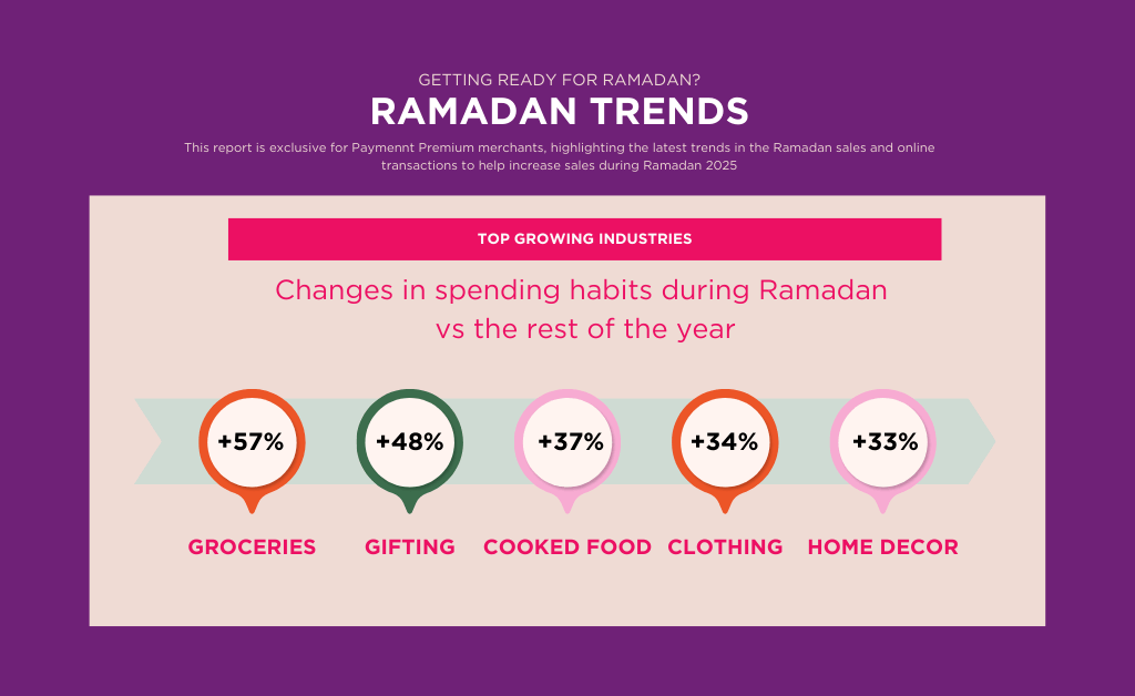 Ramadan 2025 Consumer Trends: